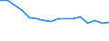 KN 48059320 /Exporte /Einheit = Preise (Euro/Tonne) /Partnerland: Serb.-mont. /Meldeland: Eur15 /48059320:Papiere und Pappen, aus Wiederaufbereitetem Papier, Weder Gestrichen Noch Ã¼berzogen, in Rollen mit Einer Breite > 36 cm Oder in Quadratischen Oder Rechteckigen Bogen, die Ungefaltet auf Einer Seite > 36 cm und auf der Anderen Seite > 15 cm Messen, mit Einem Gewicht von >= 225 G/MÂ², A.n.g.