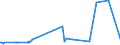 KN 48059320 /Exporte /Einheit = Preise (Euro/Tonne) /Partnerland: Sudan /Meldeland: Eur27_2020 /48059320:Papiere und Pappen, aus Wiederaufbereitetem Papier, Weder Gestrichen Noch Ã¼berzogen, in Rollen mit Einer Breite > 36 cm Oder in Quadratischen Oder Rechteckigen Bogen, die Ungefaltet auf Einer Seite > 36 cm und auf der Anderen Seite > 15 cm Messen, mit Einem Gewicht von >= 225 G/MÂ², A.n.g.