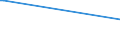 KN 48059320 /Exporte /Einheit = Preise (Euro/Tonne) /Partnerland: Niger /Meldeland: Europäische Union /48059320:Papiere und Pappen, aus Wiederaufbereitetem Papier, Weder Gestrichen Noch Ã¼berzogen, in Rollen mit Einer Breite > 36 cm Oder in Quadratischen Oder Rechteckigen Bogen, die Ungefaltet auf Einer Seite > 36 cm und auf der Anderen Seite > 15 cm Messen, mit Einem Gewicht von >= 225 G/MÂ², A.n.g.