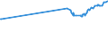 KN 48059320 /Exporte /Einheit = Preise (Euro/Tonne) /Partnerland: Tschad /Meldeland: Eur27_2020 /48059320:Papiere und Pappen, aus Wiederaufbereitetem Papier, Weder Gestrichen Noch Ã¼berzogen, in Rollen mit Einer Breite > 36 cm Oder in Quadratischen Oder Rechteckigen Bogen, die Ungefaltet auf Einer Seite > 36 cm und auf der Anderen Seite > 15 cm Messen, mit Einem Gewicht von >= 225 G/MÂ², A.n.g.
