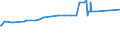 KN 48059320 /Exporte /Einheit = Preise (Euro/Tonne) /Partnerland: Aethiopien /Meldeland: Eur27_2020 /48059320:Papiere und Pappen, aus Wiederaufbereitetem Papier, Weder Gestrichen Noch Ã¼berzogen, in Rollen mit Einer Breite > 36 cm Oder in Quadratischen Oder Rechteckigen Bogen, die Ungefaltet auf Einer Seite > 36 cm und auf der Anderen Seite > 15 cm Messen, mit Einem Gewicht von >= 225 G/MÂ², A.n.g.