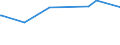 KN 48059320 /Exporte /Einheit = Preise (Euro/Tonne) /Partnerland: Uganda /Meldeland: Eur27_2020 /48059320:Papiere und Pappen, aus Wiederaufbereitetem Papier, Weder Gestrichen Noch Ã¼berzogen, in Rollen mit Einer Breite > 36 cm Oder in Quadratischen Oder Rechteckigen Bogen, die Ungefaltet auf Einer Seite > 36 cm und auf der Anderen Seite > 15 cm Messen, mit Einem Gewicht von >= 225 G/MÂ², A.n.g.
