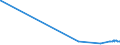 KN 48059320 /Exporte /Einheit = Preise (Euro/Tonne) /Partnerland: Seychellen /Meldeland: Eur27_2020 /48059320:Papiere und Pappen, aus Wiederaufbereitetem Papier, Weder Gestrichen Noch Ã¼berzogen, in Rollen mit Einer Breite > 36 cm Oder in Quadratischen Oder Rechteckigen Bogen, die Ungefaltet auf Einer Seite > 36 cm und auf der Anderen Seite > 15 cm Messen, mit Einem Gewicht von >= 225 G/MÂ², A.n.g.