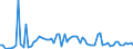KN 4805 /Exporte /Einheit = Preise (Euro/Tonne) /Partnerland: Ver.koenigreich(Nordirland) /Meldeland: Eur27_2020 /4805:Papiere und Pappen, Weder Gestrichen Noch Ã¼berzogen, in Rollen mit Einer Breite > 36 cm Oder in Quadratischen Oder Rechteckigen Bogen, die Ungefaltet auf Einer Seite > 36 cm und auf der Anderen Seite > 15 cm Messen und Nicht Weiter Bearbeitet als in Anmerkung 3 zu Diesem Kapitel Angegeben, A.n.g.