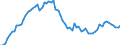 KN 4805 /Exporte /Einheit = Preise (Euro/Tonne) /Partnerland: Ver.koenigreich(Ohne Nordirland) /Meldeland: Eur27_2020 /4805:Papiere und Pappen, Weder Gestrichen Noch Ã¼berzogen, in Rollen mit Einer Breite > 36 cm Oder in Quadratischen Oder Rechteckigen Bogen, die Ungefaltet auf Einer Seite > 36 cm und auf der Anderen Seite > 15 cm Messen und Nicht Weiter Bearbeitet als in Anmerkung 3 zu Diesem Kapitel Angegeben, A.n.g.