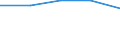 KN 4805 /Exporte /Einheit = Preise (Euro/Tonne) /Partnerland: Sowjetunion /Meldeland: Eur27 /4805:Papiere und Pappen, Weder Gestrichen Noch Ã¼berzogen, in Rollen mit Einer Breite > 36 cm Oder in Quadratischen Oder Rechteckigen Bogen, die Ungefaltet auf Einer Seite > 36 cm und auf der Anderen Seite > 15 cm Messen und Nicht Weiter Bearbeitet als in Anmerkung 3 zu Diesem Kapitel Angegeben, A.n.g.