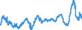 KN 4805 /Exporte /Einheit = Preise (Euro/Tonne) /Partnerland: Tschechien /Meldeland: Eur27_2020 /4805:Papiere und Pappen, Weder Gestrichen Noch Ã¼berzogen, in Rollen mit Einer Breite > 36 cm Oder in Quadratischen Oder Rechteckigen Bogen, die Ungefaltet auf Einer Seite > 36 cm und auf der Anderen Seite > 15 cm Messen und Nicht Weiter Bearbeitet als in Anmerkung 3 zu Diesem Kapitel Angegeben, A.n.g.