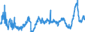 KN 4805 /Exporte /Einheit = Preise (Euro/Tonne) /Partnerland: Rumaenien /Meldeland: Eur27_2020 /4805:Papiere und Pappen, Weder Gestrichen Noch Ã¼berzogen, in Rollen mit Einer Breite > 36 cm Oder in Quadratischen Oder Rechteckigen Bogen, die Ungefaltet auf Einer Seite > 36 cm und auf der Anderen Seite > 15 cm Messen und Nicht Weiter Bearbeitet als in Anmerkung 3 zu Diesem Kapitel Angegeben, A.n.g.
