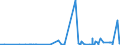 KN 4805 /Exporte /Einheit = Preise (Euro/Tonne) /Partnerland: Guinea-biss. /Meldeland: Eur27_2020 /4805:Papiere und Pappen, Weder Gestrichen Noch Ã¼berzogen, in Rollen mit Einer Breite > 36 cm Oder in Quadratischen Oder Rechteckigen Bogen, die Ungefaltet auf Einer Seite > 36 cm und auf der Anderen Seite > 15 cm Messen und Nicht Weiter Bearbeitet als in Anmerkung 3 zu Diesem Kapitel Angegeben, A.n.g.