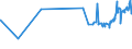KN 48062000 /Exporte /Einheit = Preise (Euro/Tonne) /Partnerland: Usbekistan /Meldeland: Eur27_2020 /48062000:Pergamentersatzpapier in Rollen mit Einer Breite > 15 cm Oder in Quadratischen Oder Rechteckigen Bogen, die Ungefaltet auf Einer Seite > 36 cm und auf der Anderen Seite > 15 cm Messen