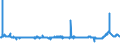 KN 48064090 /Exporte /Einheit = Preise (Euro/Tonne) /Partnerland: Luxemburg /Meldeland: Eur27_2020 /48064090:Papiere, Kalandriert und Durchsichtig Oder Durchscheinend, in Rollen mit Einer Breite > 15 cm Oder in Quadratischen Oder Rechteckigen Bogen, die Ungefaltet auf Einer Seite > 36 cm und auf der Anderen Seite > 15 cm Messen (Ausg. Pergamentpapier und -pappe, Pergamentersatzpapier, Naturpauspapier und Pergaminpapier)