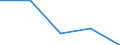KN 48064090 /Exporte /Einheit = Preise (Euro/Tonne) /Partnerland: Faeroer /Meldeland: Eur27 /48064090:Papiere, Kalandriert und Durchsichtig Oder Durchscheinend, in Rollen mit Einer Breite > 15 cm Oder in Quadratischen Oder Rechteckigen Bogen, die Ungefaltet auf Einer Seite > 36 cm und auf der Anderen Seite > 15 cm Messen (Ausg. Pergamentpapier und -pappe, Pergamentersatzpapier, Naturpauspapier und Pergaminpapier)