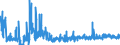 KN 48064090 /Exporte /Einheit = Preise (Euro/Tonne) /Partnerland: Norwegen /Meldeland: Eur27_2020 /48064090:Papiere, Kalandriert und Durchsichtig Oder Durchscheinend, in Rollen mit Einer Breite > 15 cm Oder in Quadratischen Oder Rechteckigen Bogen, die Ungefaltet auf Einer Seite > 36 cm und auf der Anderen Seite > 15 cm Messen (Ausg. Pergamentpapier und -pappe, Pergamentersatzpapier, Naturpauspapier und Pergaminpapier)
