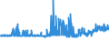 KN 48064090 /Exporte /Einheit = Preise (Euro/Tonne) /Partnerland: Finnland /Meldeland: Eur27_2020 /48064090:Papiere, Kalandriert und Durchsichtig Oder Durchscheinend, in Rollen mit Einer Breite > 15 cm Oder in Quadratischen Oder Rechteckigen Bogen, die Ungefaltet auf Einer Seite > 36 cm und auf der Anderen Seite > 15 cm Messen (Ausg. Pergamentpapier und -pappe, Pergamentersatzpapier, Naturpauspapier und Pergaminpapier)