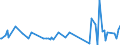 KN 48064090 /Exporte /Einheit = Preise (Euro/Tonne) /Partnerland: San Marino /Meldeland: Europäische Union /48064090:Papiere, Kalandriert und Durchsichtig Oder Durchscheinend, in Rollen mit Einer Breite > 15 cm Oder in Quadratischen Oder Rechteckigen Bogen, die Ungefaltet auf Einer Seite > 36 cm und auf der Anderen Seite > 15 cm Messen (Ausg. Pergamentpapier und -pappe, Pergamentersatzpapier, Naturpauspapier und Pergaminpapier)