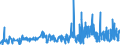 KN 48064090 /Exporte /Einheit = Preise (Euro/Tonne) /Partnerland: Estland /Meldeland: Eur27_2020 /48064090:Papiere, Kalandriert und Durchsichtig Oder Durchscheinend, in Rollen mit Einer Breite > 15 cm Oder in Quadratischen Oder Rechteckigen Bogen, die Ungefaltet auf Einer Seite > 36 cm und auf der Anderen Seite > 15 cm Messen (Ausg. Pergamentpapier und -pappe, Pergamentersatzpapier, Naturpauspapier und Pergaminpapier)