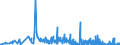 KN 48064090 /Exporte /Einheit = Preise (Euro/Tonne) /Partnerland: Ehem.jug.rep.mazed /Meldeland: Eur27_2020 /48064090:Papiere, Kalandriert und Durchsichtig Oder Durchscheinend, in Rollen mit Einer Breite > 15 cm Oder in Quadratischen Oder Rechteckigen Bogen, die Ungefaltet auf Einer Seite > 36 cm und auf der Anderen Seite > 15 cm Messen (Ausg. Pergamentpapier und -pappe, Pergamentersatzpapier, Naturpauspapier und Pergaminpapier)