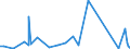 KN 48064090 /Exporte /Einheit = Preise (Euro/Tonne) /Partnerland: Burkina Faso /Meldeland: Eur27_2020 /48064090:Papiere, Kalandriert und Durchsichtig Oder Durchscheinend, in Rollen mit Einer Breite > 15 cm Oder in Quadratischen Oder Rechteckigen Bogen, die Ungefaltet auf Einer Seite > 36 cm und auf der Anderen Seite > 15 cm Messen (Ausg. Pergamentpapier und -pappe, Pergamentersatzpapier, Naturpauspapier und Pergaminpapier)