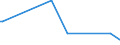 KN 48064090 /Exporte /Einheit = Preise (Euro/Tonne) /Partnerland: Sierra Leone /Meldeland: Eur15 /48064090:Papiere, Kalandriert und Durchsichtig Oder Durchscheinend, in Rollen mit Einer Breite > 15 cm Oder in Quadratischen Oder Rechteckigen Bogen, die Ungefaltet auf Einer Seite > 36 cm und auf der Anderen Seite > 15 cm Messen (Ausg. Pergamentpapier und -pappe, Pergamentersatzpapier, Naturpauspapier und Pergaminpapier)