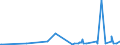 KN 48064090 /Exporte /Einheit = Preise (Euro/Tonne) /Partnerland: Aequat.guin. /Meldeland: Eur27_2020 /48064090:Papiere, Kalandriert und Durchsichtig Oder Durchscheinend, in Rollen mit Einer Breite > 15 cm Oder in Quadratischen Oder Rechteckigen Bogen, die Ungefaltet auf Einer Seite > 36 cm und auf der Anderen Seite > 15 cm Messen (Ausg. Pergamentpapier und -pappe, Pergamentersatzpapier, Naturpauspapier und Pergaminpapier)