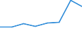 KN 48079100 /Exporte /Einheit = Preise (Euro/Tonne) /Partnerland: Ver.koenigreich /Meldeland: Eur27 /48079100:Strohpapier und Strohpappe, Zusammengeklebt, Auch mit Anderem Papier als Strohpapier Versehen, auf der Oberflaeche Weder Gestrichen Noch Anders Ueberzogen Oder Getraenkt, Auch mit Innenverstaerkung, in Rollen Oder Bogen Gemaess Anmerkung 7a) Oder 7b) zu Kapitel 48