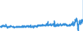 KN 4807 /Exporte /Einheit = Preise (Euro/Tonne) /Partnerland: Finnland /Meldeland: Eur27_2020 /4807:Papier und Pappe, Zusammengeklebt, auf der OberflÃ¤che Weder Gestrichen Noch Ã¼berzogen Oder GetrÃ¤nkt, Auch mit InnenverstÃ¤rkung, in Rollen mit Einer Breite > 36 cm Oder in Quadratischen Oder Rechteckigen Bogen, die Ungefaltet auf Einer Seite > 36 cm und auf der Anderen Seite > 15 cm Messen