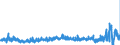 KN 4807 /Exporte /Einheit = Preise (Euro/Tonne) /Partnerland: Oesterreich /Meldeland: Eur27_2020 /4807:Papier und Pappe, Zusammengeklebt, auf der OberflÃ¤che Weder Gestrichen Noch Ã¼berzogen Oder GetrÃ¤nkt, Auch mit InnenverstÃ¤rkung, in Rollen mit Einer Breite > 36 cm Oder in Quadratischen Oder Rechteckigen Bogen, die Ungefaltet auf Einer Seite > 36 cm und auf der Anderen Seite > 15 cm Messen