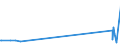 KN 4807 /Exporte /Einheit = Preise (Euro/Tonne) /Partnerland: San Marino /Meldeland: Europäische Union /4807:Papier und Pappe, Zusammengeklebt, auf der OberflÃ¤che Weder Gestrichen Noch Ã¼berzogen Oder GetrÃ¤nkt, Auch mit InnenverstÃ¤rkung, in Rollen mit Einer Breite > 36 cm Oder in Quadratischen Oder Rechteckigen Bogen, die Ungefaltet auf Einer Seite > 36 cm und auf der Anderen Seite > 15 cm Messen