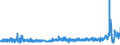 KN 4807 /Exporte /Einheit = Preise (Euro/Tonne) /Partnerland: Estland /Meldeland: Eur27_2020 /4807:Papier und Pappe, Zusammengeklebt, auf der OberflÃ¤che Weder Gestrichen Noch Ã¼berzogen Oder GetrÃ¤nkt, Auch mit InnenverstÃ¤rkung, in Rollen mit Einer Breite > 36 cm Oder in Quadratischen Oder Rechteckigen Bogen, die Ungefaltet auf Einer Seite > 36 cm und auf der Anderen Seite > 15 cm Messen