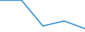 KN 4807 /Exporte /Einheit = Preise (Euro/Tonne) /Partnerland: Tschechoslow /Meldeland: Eur27 /4807:Papier und Pappe, Zusammengeklebt, auf der OberflÃ¤che Weder Gestrichen Noch Ã¼berzogen Oder GetrÃ¤nkt, Auch mit InnenverstÃ¤rkung, in Rollen mit Einer Breite > 36 cm Oder in Quadratischen Oder Rechteckigen Bogen, die Ungefaltet auf Einer Seite > 36 cm und auf der Anderen Seite > 15 cm Messen