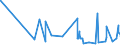 KN 4807 /Exporte /Einheit = Preise (Euro/Tonne) /Partnerland: Usbekistan /Meldeland: Eur27_2020 /4807:Papier und Pappe, Zusammengeklebt, auf der OberflÃ¤che Weder Gestrichen Noch Ã¼berzogen Oder GetrÃ¤nkt, Auch mit InnenverstÃ¤rkung, in Rollen mit Einer Breite > 36 cm Oder in Quadratischen Oder Rechteckigen Bogen, die Ungefaltet auf Einer Seite > 36 cm und auf der Anderen Seite > 15 cm Messen
