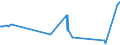 KN 4807 /Exporte /Einheit = Preise (Euro/Tonne) /Partnerland: Tadschikistan /Meldeland: Eur27_2020 /4807:Papier und Pappe, Zusammengeklebt, auf der OberflÃ¤che Weder Gestrichen Noch Ã¼berzogen Oder GetrÃ¤nkt, Auch mit InnenverstÃ¤rkung, in Rollen mit Einer Breite > 36 cm Oder in Quadratischen Oder Rechteckigen Bogen, die Ungefaltet auf Einer Seite > 36 cm und auf der Anderen Seite > 15 cm Messen