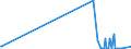 KN 4807 /Exporte /Einheit = Preise (Euro/Tonne) /Partnerland: Mauretanien /Meldeland: Europäische Union /4807:Papier und Pappe, Zusammengeklebt, auf der OberflÃ¤che Weder Gestrichen Noch Ã¼berzogen Oder GetrÃ¤nkt, Auch mit InnenverstÃ¤rkung, in Rollen mit Einer Breite > 36 cm Oder in Quadratischen Oder Rechteckigen Bogen, die Ungefaltet auf Einer Seite > 36 cm und auf der Anderen Seite > 15 cm Messen