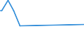 KN 4807 /Exporte /Einheit = Preise (Euro/Tonne) /Partnerland: Niger /Meldeland: Eur27_2020 /4807:Papier und Pappe, Zusammengeklebt, auf der OberflÃ¤che Weder Gestrichen Noch Ã¼berzogen Oder GetrÃ¤nkt, Auch mit InnenverstÃ¤rkung, in Rollen mit Einer Breite > 36 cm Oder in Quadratischen Oder Rechteckigen Bogen, die Ungefaltet auf Einer Seite > 36 cm und auf der Anderen Seite > 15 cm Messen