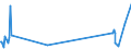 KN 4807 /Exporte /Einheit = Preise (Euro/Tonne) /Partnerland: Sierra Leone /Meldeland: Europäische Union /4807:Papier und Pappe, Zusammengeklebt, auf der OberflÃ¤che Weder Gestrichen Noch Ã¼berzogen Oder GetrÃ¤nkt, Auch mit InnenverstÃ¤rkung, in Rollen mit Einer Breite > 36 cm Oder in Quadratischen Oder Rechteckigen Bogen, die Ungefaltet auf Einer Seite > 36 cm und auf der Anderen Seite > 15 cm Messen