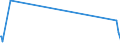 KN 4807 /Exporte /Einheit = Preise (Euro/Tonne) /Partnerland: Zentralaf.republik /Meldeland: Europäische Union /4807:Papier und Pappe, Zusammengeklebt, auf der OberflÃ¤che Weder Gestrichen Noch Ã¼berzogen Oder GetrÃ¤nkt, Auch mit InnenverstÃ¤rkung, in Rollen mit Einer Breite > 36 cm Oder in Quadratischen Oder Rechteckigen Bogen, die Ungefaltet auf Einer Seite > 36 cm und auf der Anderen Seite > 15 cm Messen