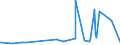 KN 48081000 /Exporte /Einheit = Preise (Euro/Tonne) /Partnerland: Guinea-biss. /Meldeland: Eur27_2020 /48081000:Wellpapier und Wellpappe `auch mit Aufgeklebter Decke`, Auch Perforiert, in Rollen mit Einer Breite > 15 cm Oder in Quadratischen Oder Rechteckigen Bogen, die Ungefaltet auf Einer Seite > 36 cm und auf der Anderen Seite > 15 cm Messen