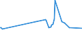 KN 48081000 /Exporte /Einheit = Preise (Euro/Tonne) /Partnerland: Aethiopien /Meldeland: Eur27_2020 /48081000:Wellpapier und Wellpappe `auch mit Aufgeklebter Decke`, Auch Perforiert, in Rollen mit Einer Breite > 15 cm Oder in Quadratischen Oder Rechteckigen Bogen, die Ungefaltet auf Einer Seite > 36 cm und auf der Anderen Seite > 15 cm Messen