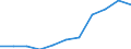 KN 48089000 /Exporte /Einheit = Preise (Euro/Tonne) /Partnerland: Belgien/Luxemburg /Meldeland: Eur27 /48089000:Papiere und Pappen, Gekreppt, Gefältet, Durch Pressen Oder Prägen Gemustert Oder Perforiert, in Rollen mit Einer Breite > 36 cm Oder in Quadratischen Oder Rechteckigen Bogen, die Ungefaltet auf Einer Seite > 36 cm und auf der Anderen Seite > 15 cm Messen (Ausg. Kraftsack- und Anderes Kraftpapier Sowie Papiere von der in der Pos. 4803 Beschriebenen Art)