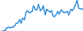 KN 48092000 /Exporte /Einheit = Preise (Euro/Tonne) /Partnerland: Ver.koenigreich(Ohne Nordirland) /Meldeland: Eur27_2020 /48092000:Durchschreibepapier, Praepariert, Auch Bedruckt, in Rollen mit Einer Breite von > 36 cm Oder in Quadratischen Oder Rechteckigen Bogen, die Ungefaltet auf Mindestens Einer Seite > 36 cm Messen (Ausg. Kohlepapier und Aehnliches Vervielfaeltigungspapier)