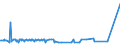 KN 48092000 /Exporte /Einheit = Preise (Euro/Tonne) /Partnerland: Montenegro /Meldeland: Eur27_2020 /48092000:Durchschreibepapier, Praepariert, Auch Bedruckt, in Rollen mit Einer Breite von > 36 cm Oder in Quadratischen Oder Rechteckigen Bogen, die Ungefaltet auf Mindestens Einer Seite > 36 cm Messen (Ausg. Kohlepapier und Aehnliches Vervielfaeltigungspapier)