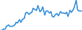 KN 4809 /Exporte /Einheit = Preise (Euro/Tonne) /Partnerland: Ver.koenigreich(Ohne Nordirland) /Meldeland: Eur27_2020 /4809:Kohlepapier, PrÃ¤pariertes Durchschreibepapier und Anderes VervielfÃ¤ltigungspapier Oder Umdruckpapier `einschl. Gestrichenes, Ã¼berzogenes Oder GetrÃ¤nktes Papier FÃ¼r Dauerschablonen Oder Offsetplatten`, Auch Bedruckt, in Rollen mit Einer Breite > 36 cm Oder in Quadratischen Oder Rechteckigen Bogen, die Ungefaltet auf Einer Seite > 36 cm und auf der Anderen Seite > 15 cm Messen