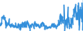 KN 4809 /Exporte /Einheit = Preise (Euro/Tonne) /Partnerland: Tuerkei /Meldeland: Eur27_2020 /4809:Kohlepapier, PrÃ¤pariertes Durchschreibepapier und Anderes VervielfÃ¤ltigungspapier Oder Umdruckpapier `einschl. Gestrichenes, Ã¼berzogenes Oder GetrÃ¤nktes Papier FÃ¼r Dauerschablonen Oder Offsetplatten`, Auch Bedruckt, in Rollen mit Einer Breite > 36 cm Oder in Quadratischen Oder Rechteckigen Bogen, die Ungefaltet auf Einer Seite > 36 cm und auf der Anderen Seite > 15 cm Messen