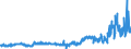 KN 4809 /Exporte /Einheit = Preise (Euro/Tonne) /Partnerland: Serbien /Meldeland: Eur27_2020 /4809:Kohlepapier, PrÃ¤pariertes Durchschreibepapier und Anderes VervielfÃ¤ltigungspapier Oder Umdruckpapier `einschl. Gestrichenes, Ã¼berzogenes Oder GetrÃ¤nktes Papier FÃ¼r Dauerschablonen Oder Offsetplatten`, Auch Bedruckt, in Rollen mit Einer Breite > 36 cm Oder in Quadratischen Oder Rechteckigen Bogen, die Ungefaltet auf Einer Seite > 36 cm und auf der Anderen Seite > 15 cm Messen
