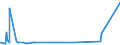 KN 4809 /Exporte /Einheit = Preise (Euro/Tonne) /Partnerland: Ruanda /Meldeland: Europäische Union /4809:Kohlepapier, PrÃ¤pariertes Durchschreibepapier und Anderes VervielfÃ¤ltigungspapier Oder Umdruckpapier `einschl. Gestrichenes, Ã¼berzogenes Oder GetrÃ¤nktes Papier FÃ¼r Dauerschablonen Oder Offsetplatten`, Auch Bedruckt, in Rollen mit Einer Breite > 36 cm Oder in Quadratischen Oder Rechteckigen Bogen, die Ungefaltet auf Einer Seite > 36 cm und auf der Anderen Seite > 15 cm Messen