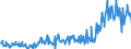 KN 48101300 /Exporte /Einheit = Preise (Euro/Tonne) /Partnerland: Daenemark /Meldeland: Eur27_2020 /48101300:Papiere und Pappen von der art wie sie als Schreibpapiere, Druckpapiere Oder zu Anderen Grafischen Zwecken Verwendet Werden, Ohne Gehalt an Fasern, in Einem Mechanischen Oder Chemisch-mechanischem Aufbereitungsverfahren Gewonnen, Oder mit Gehalt von <= 10 ght Solcher Fasern, Bezogen auf die Gesamtfasermenge, Ein- Oder Beidseitig mit Kaolin Oder Anderen Anorganischen Stoffen Gestrichen, in Rollen Jeder Größe