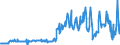 KN 48101400 /Exporte /Einheit = Preise (Euro/Tonne) /Partnerland: Frankreich /Meldeland: Eur27_2020 /48101400:Papiere und Pappen von der art wie sie als Schreibpapiere, Druckpapiere Oder zu Anderen Grafischen Zwecken Verwendet Werden, Ohne Gehalt an Fasern, in Einem Mechanischen Oder Chemisch-mechanischem Aufbereitungsverfahren Gewonnen, Oder mit Gehalt von <= 10 ght Solcher Fasern, Bezogen auf die Gesamtfasermenge, Ein- Oder Beidseitig mit Kaolin Oder Anderen Anorganischen Stoffen Gestrichen, in Quadratischen Oder Rechteckigen Bogen die Ungefaltet auf Einer Seite <= 435 mm und auf der Anderen Seite <= 297 mm Messen