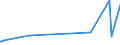 CN 48102200 /Exports /Unit = Prices (Euro/ton) /Partner: Armenia /Reporter: Eur27_2020 /48102200: Lightweight Coated Paper Used for Writing, Printing or Other Graphic Purposes, Total Weight <= 72 G/MÂ², Coating Weight <= 15 G/mÂ² per Side, on Lightweight Coated Paper Used for Writing, Printing or Other Graphic Purposes, Total Weight <= 72 G/MÂ², Coating Weight <= 15 G/mÂ² per Side, on a Base of Which >= 50% by Weight of the Total Fibre Content Consists of Fibres Obtained by a Mechanical Process, Coated on Both Sides With Kaolin or Other Inorganic Substances, in Rolls or in Square or Rectangular Sheets, of any Size