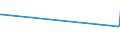 CN 48102200 /Exports /Unit = Prices (Euro/ton) /Partner: Guinea /Reporter: Eur27_2020 /48102200: Lightweight Coated Paper Used for Writing, Printing or Other Graphic Purposes, Total Weight <= 72 G/MÂ², Coating Weight <= 15 G/mÂ² per Side, on aLightweight Coated Paper Used for Writing, Printing or Other Graphic Purposes, Total Weight <= 72 G/MÂ², Coating Weight <= 15 G/mÂ² per Side, on a Base of Which >= 50% by Weight of the Total Fibre Content Consists of Fibres Obtained by a Mechanical Process, Coated on Both Sides With Kaolin or Other Inorganic Substances, in Rolls or in Square or Rectangular Sheets, of any Size