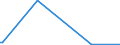 CN 48102200 /Exports /Unit = Prices (Euro/ton) /Partner: Rwanda /Reporter: Eur27_2020 /48102200: Lightweight Coated Paper Used for Writing, Printing or Other Graphic Purposes, Total Weight <= 72 G/m², Coating Weight <= 15 G/m² per Side, on a BLightweight Coated Paper Used for Writing, Printing or Other Graphic Purposes, Total Weight <= 72 G/MÂ², Coating Weight <= 15 G/mÂ² per Side, on a Base of Which >= 50% by Weight of the Total Fibre Content Consists of Fibres Obtained by a Mechanical Process, Coated on Both Sides With Kaolin or Other Inorganic Substances, in Rolls or in Square or Rectangular Sheets, of any Size